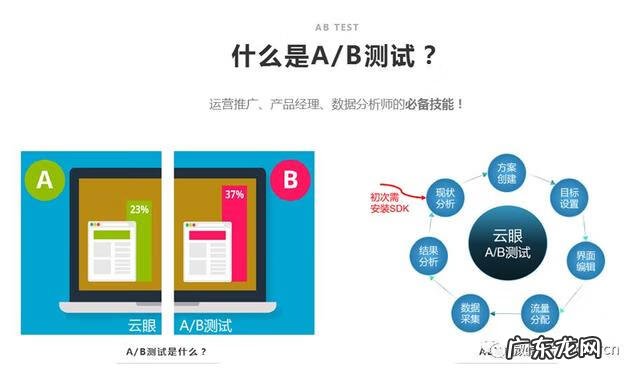 工作分析的方法有哪些 工作分析方法有哪些