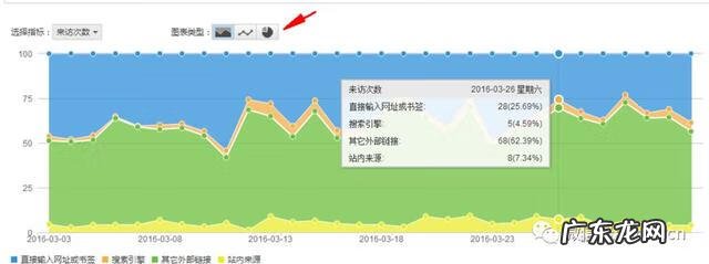 工作分析的方法有哪些 工作分析方法有哪些
