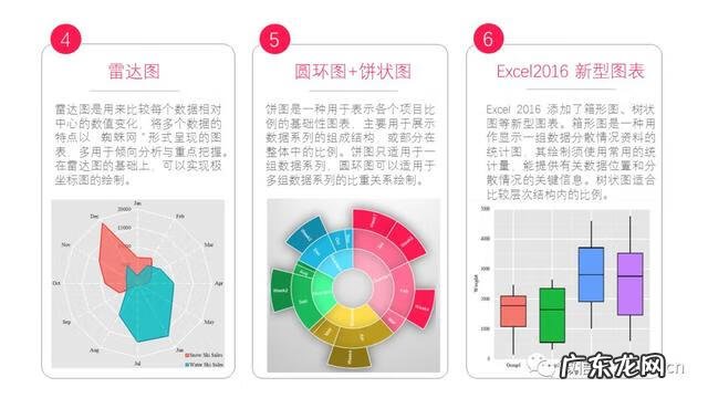工作分析的方法有哪些 工作分析方法有哪些