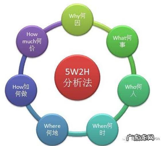 工作分析的方法有哪些 工作分析方法有哪些