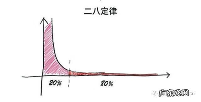 工作分析的方法有哪些 工作分析方法有哪些