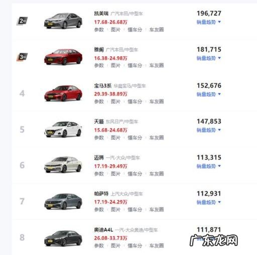 b级车销量排行榜2022 b级车销量前十名的车