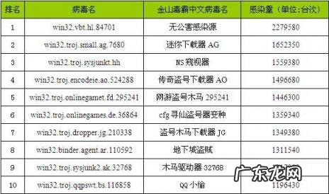 计算机病毒是什么?它有什么特点呢 计算机病毒是什么它有什么特点是什么