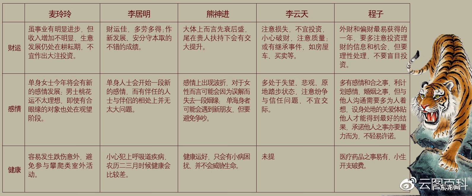 有没有看风水的软件 每日微风水软件