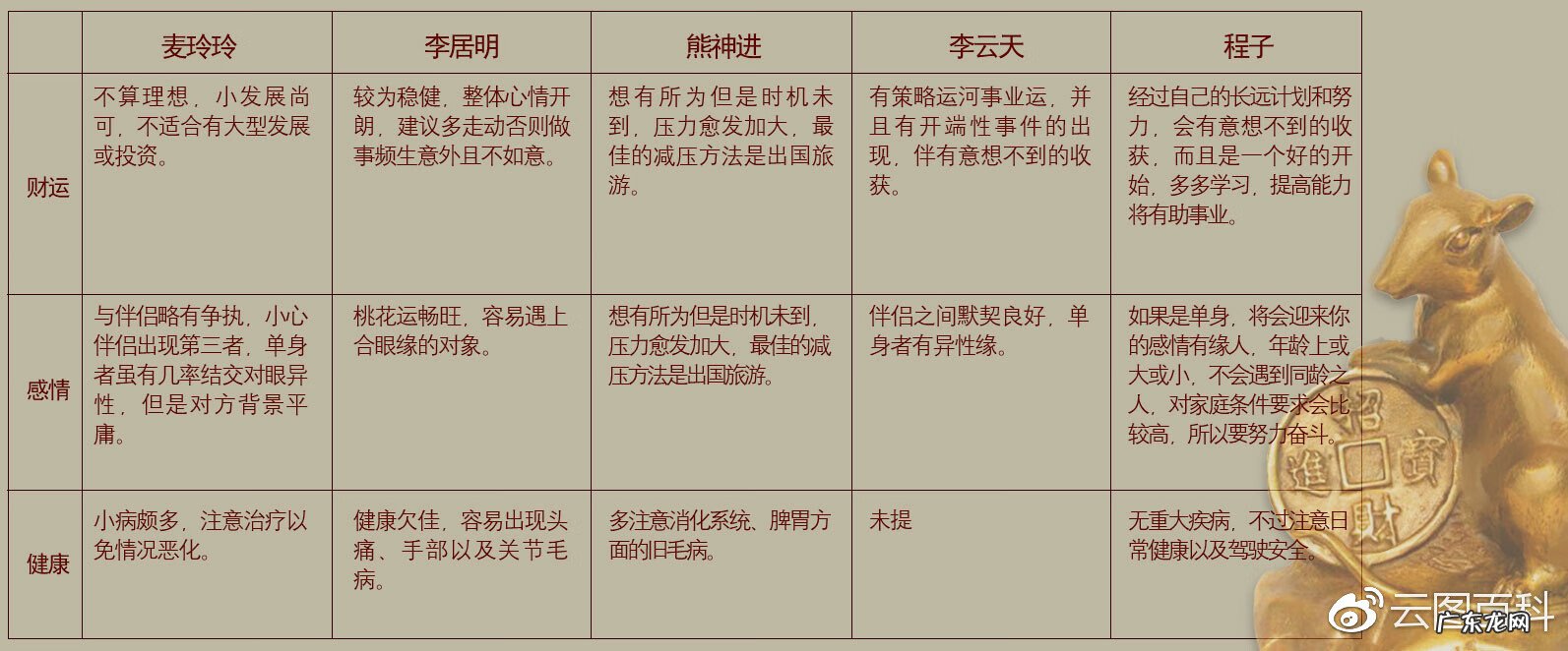 有没有看风水的软件 每日微风水软件