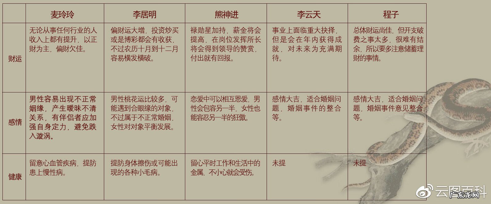 有没有看风水的软件 每日微风水软件
