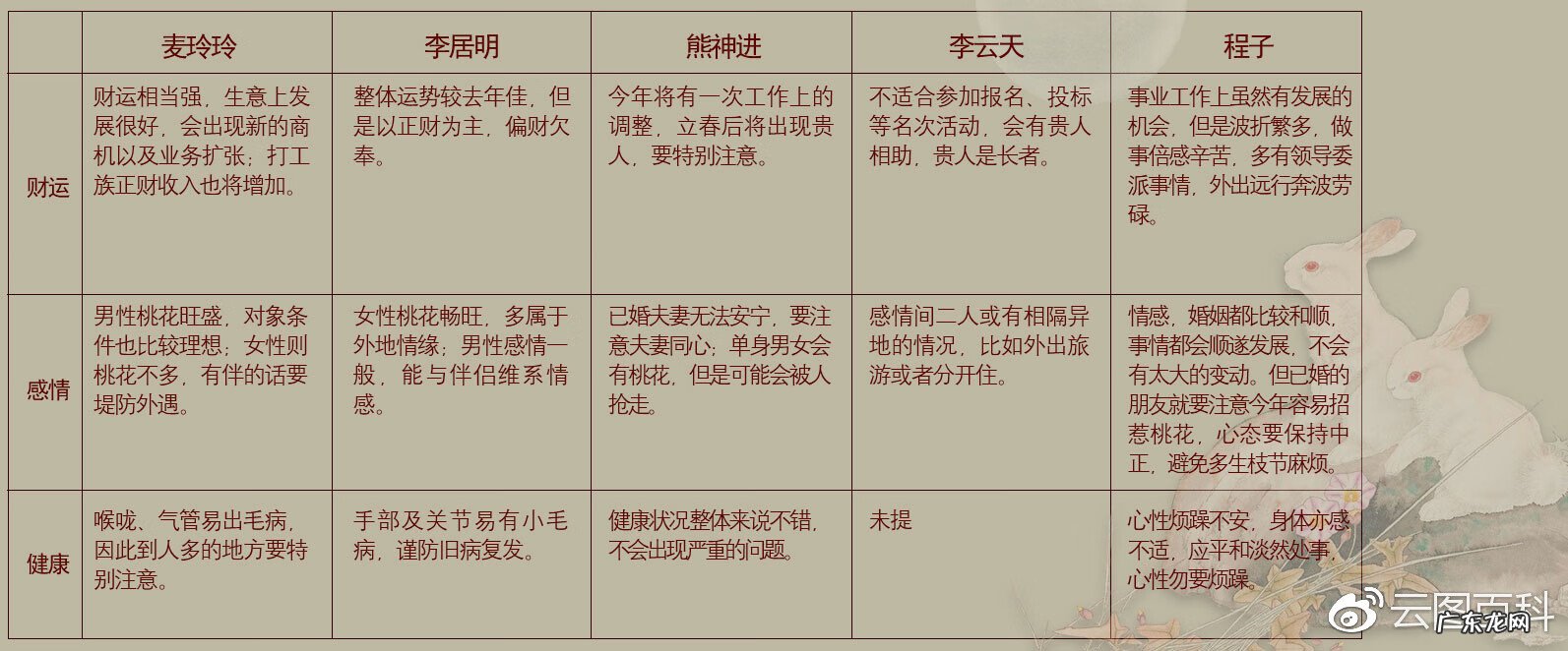 有没有看风水的软件 每日微风水软件