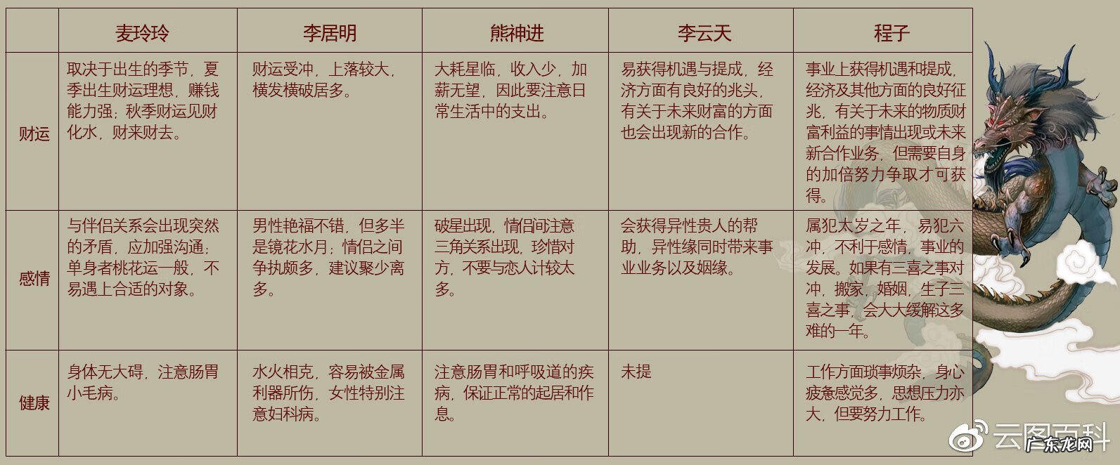 有没有看风水的软件 每日微风水软件