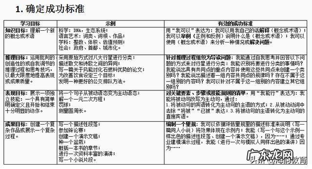 课程设计说明书前言 课程设计说明书格式要求