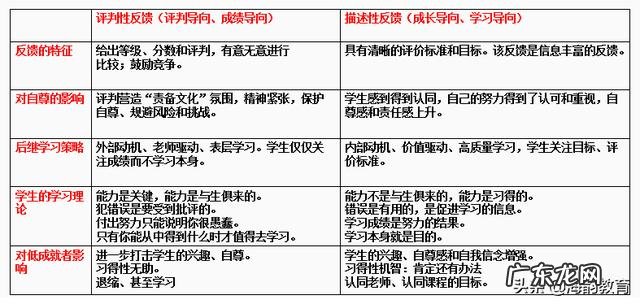 课程设计说明书前言 课程设计说明书格式要求