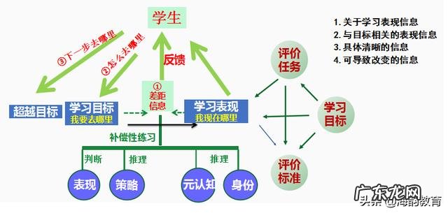 课程设计说明书前言 课程设计说明书格式要求