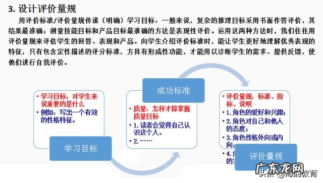 课程设计说明书前言 课程设计说明书格式要求