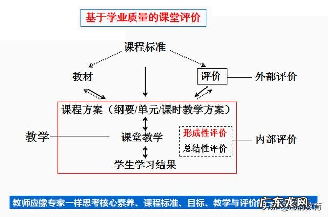 课程设计说明书前言 课程设计说明书格式要求
