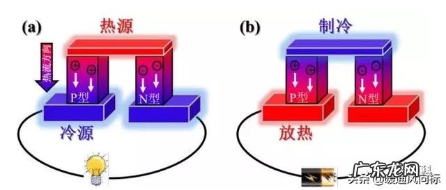 制冷原理有哪几种形式组成 常用的制冷方式