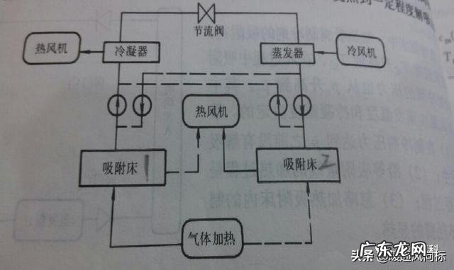 制冷原理有哪几种形式组成 常用的制冷方式