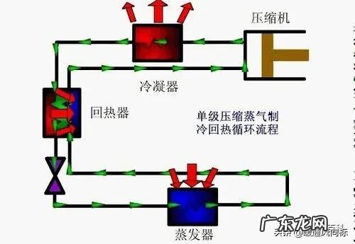 制冷原理有哪几种形式组成 常用的制冷方式