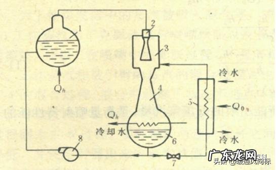 制冷原理有哪几种形式组成 常用的制冷方式