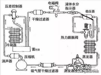制冷原理有哪几种形式组成 常用的制冷方式