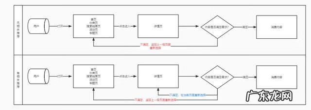 版面设计 页面设计是什么意思