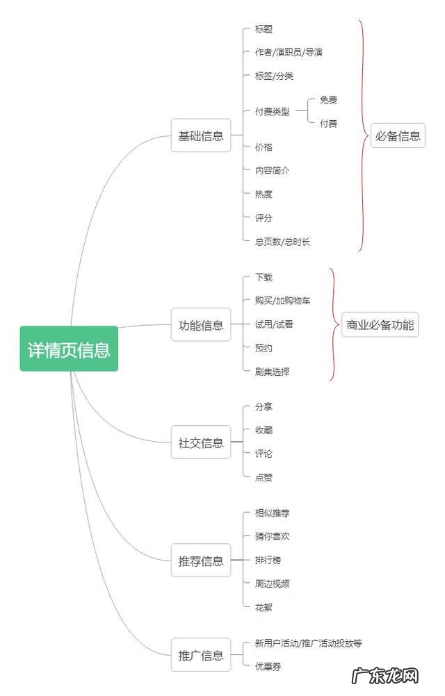版面设计 页面设计是什么意思