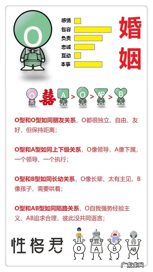 O型血与A型血性格搭配 o型血和a型血的人在一起好吗