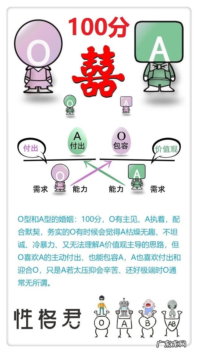 O型血与A型血性格搭配 o型血和a型血的人在一起好吗