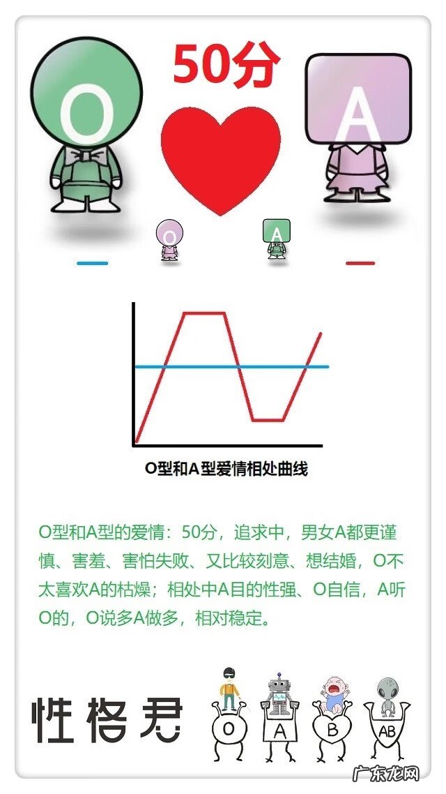 O型血与A型血性格搭配 o型血和a型血的人在一起好吗