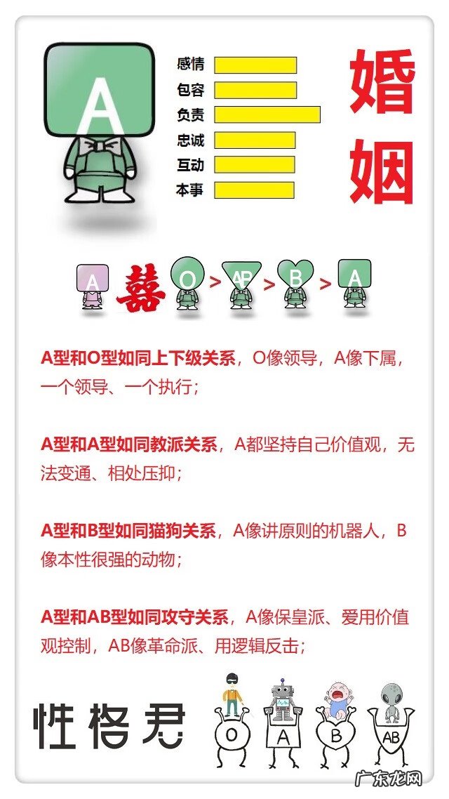 O型血与A型血性格搭配 o型血和a型血的人在一起好吗