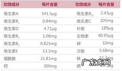 善存多维元素片说明书 善存多维元素片多少钱一瓶
