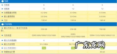 e51650v5参数 e51650v2相当于什么级别
