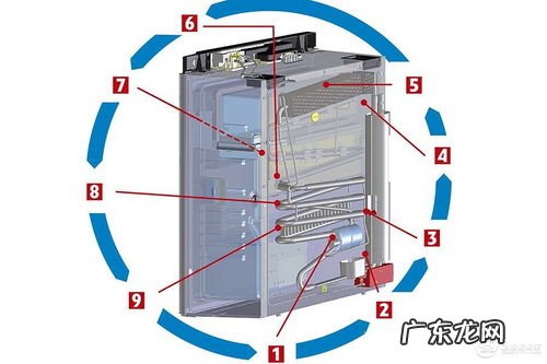 扩散吸收式冷藏箱 使用方法 吸收式冷藏箱怎么调温