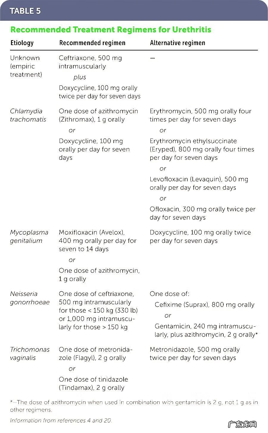 尿完又想尿,下面老是有尿意 尿道炎