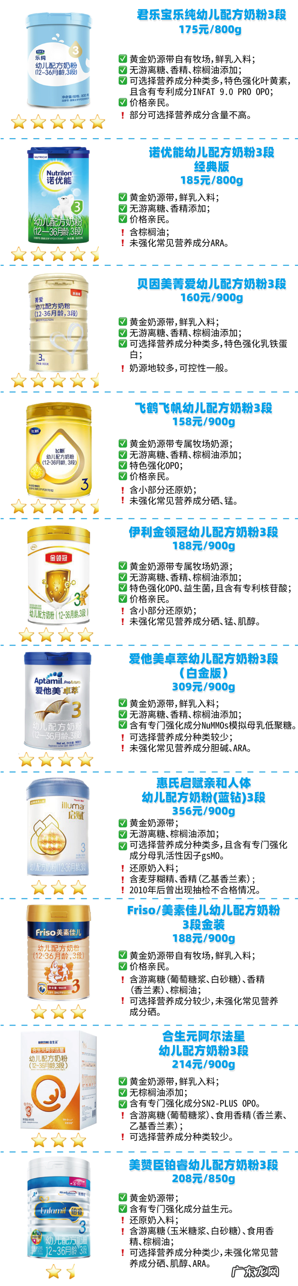 品牌奶粉排行榜10强 奶粉排行榜10强价格表
