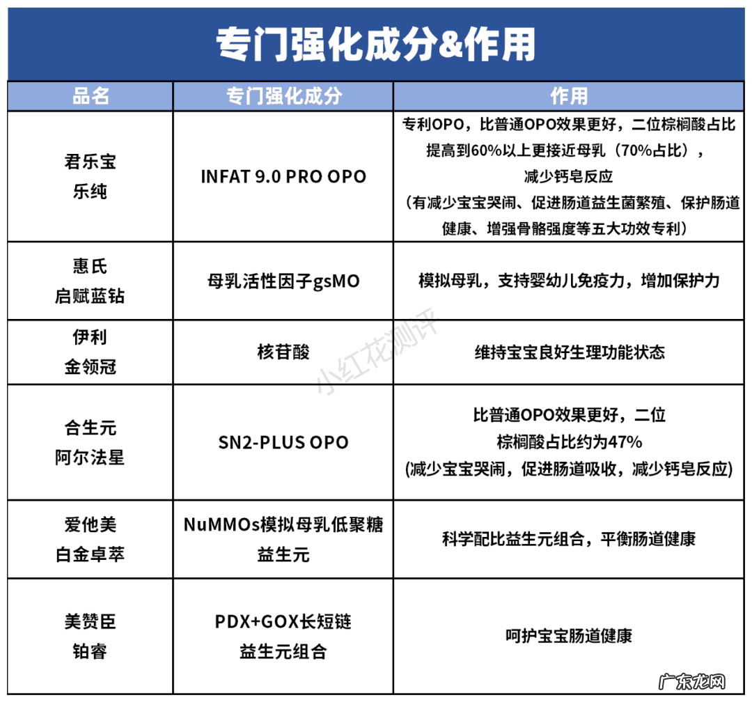 品牌奶粉排行榜10强 奶粉排行榜10强价格表