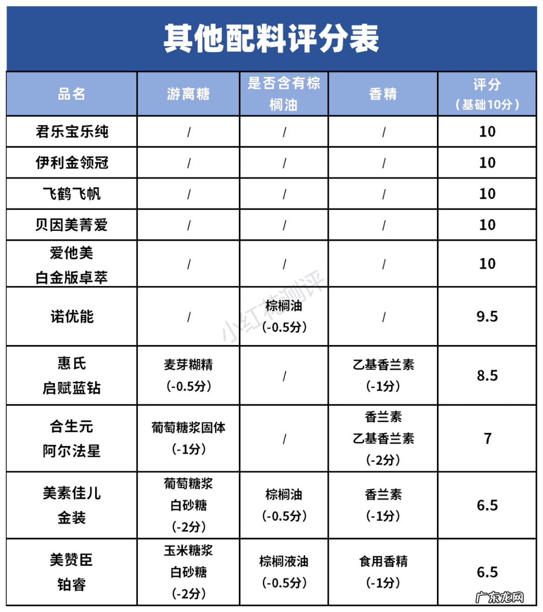品牌奶粉排行榜10强 奶粉排行榜10强价格表