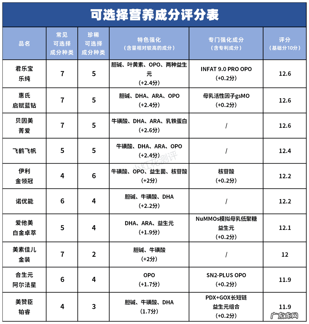 品牌奶粉排行榜10强 奶粉排行榜10强价格表