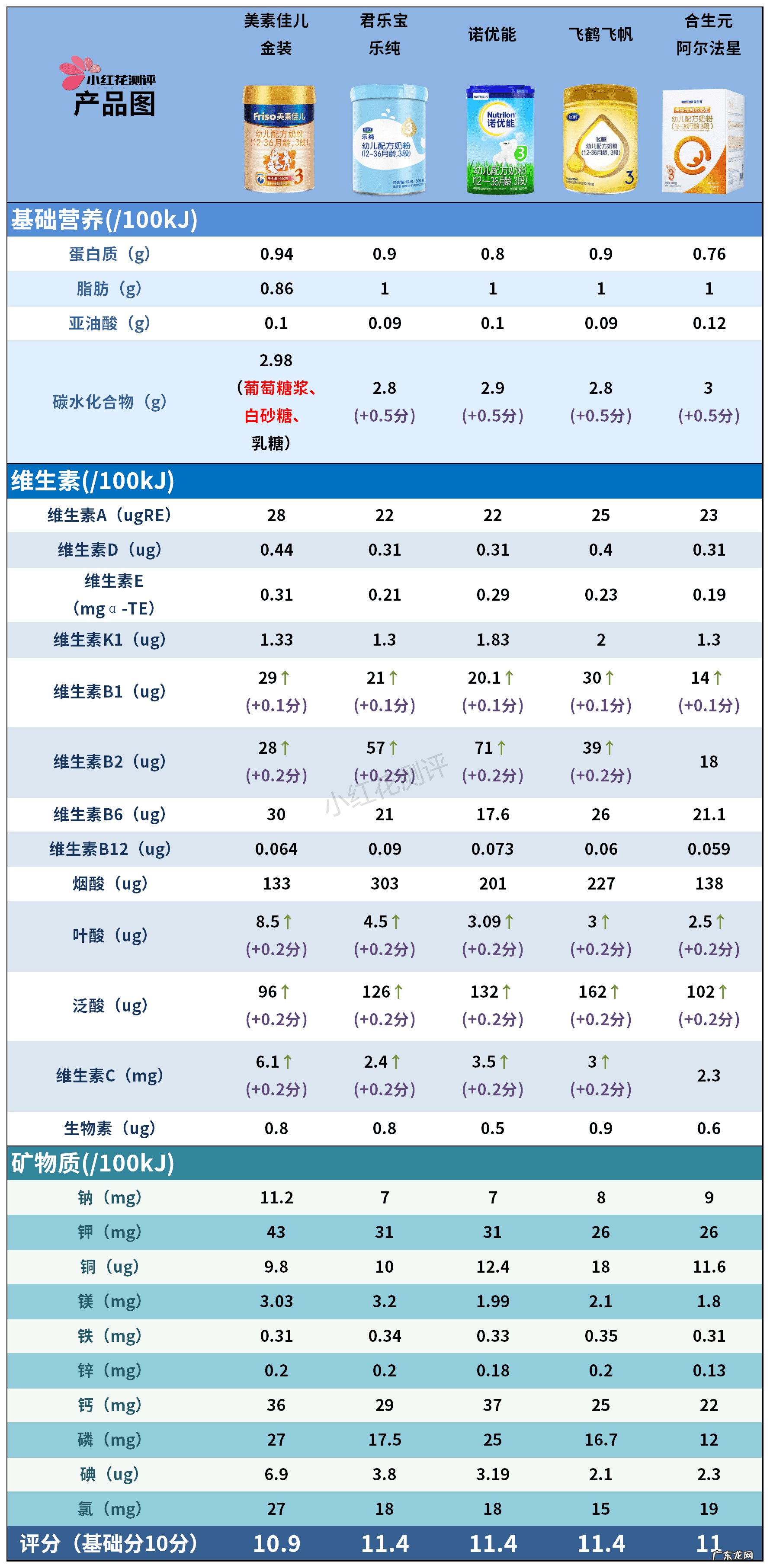 品牌奶粉排行榜10强 奶粉排行榜10强价格表