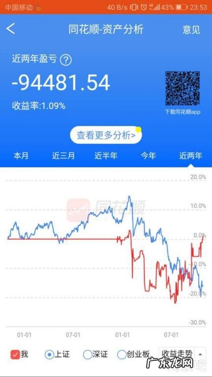 利润10个点是什么意思 利润点是怎么算出来的