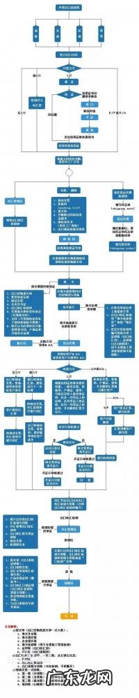 做外贸需要考取什么证件 电源ocp是什么意思