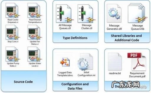 labview软件介绍ppt labview用处