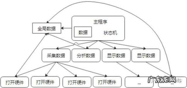 labview软件介绍ppt labview用处