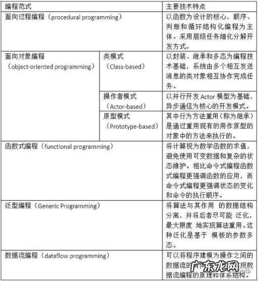 labview软件介绍ppt labview用处