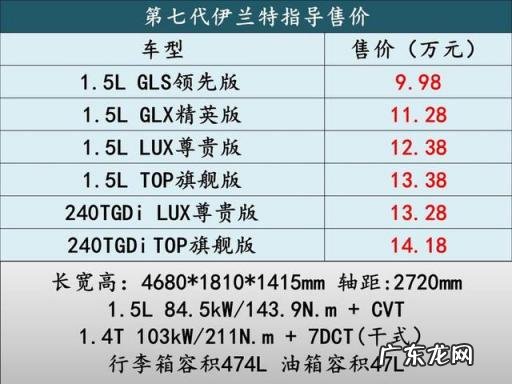 现代伊兰特尊贵版配置参数 第七代伊兰特 - 北京现代
