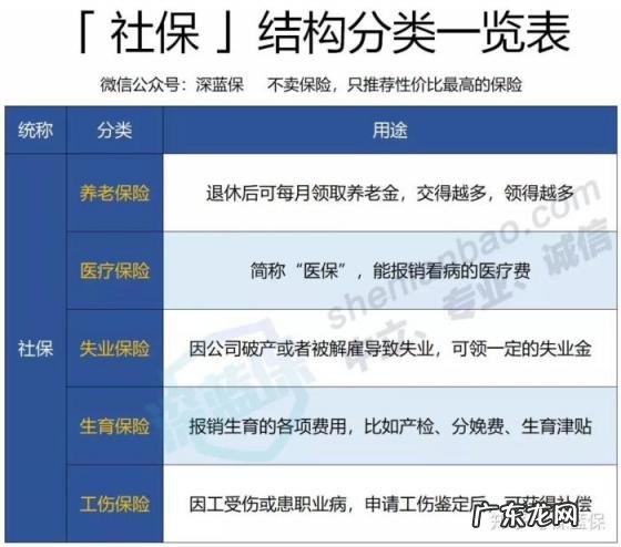 社保五险是哪五险一金 五险一金操作