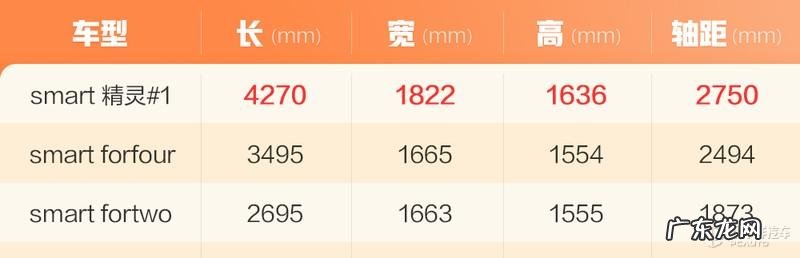 奔驰迷你smart报价及图片 smart精灵官网