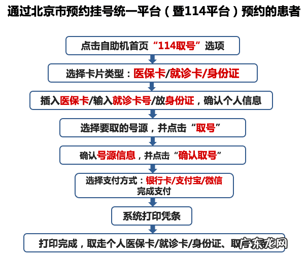 北京医院如何挂号预约 北京医院挂号怎么挂
