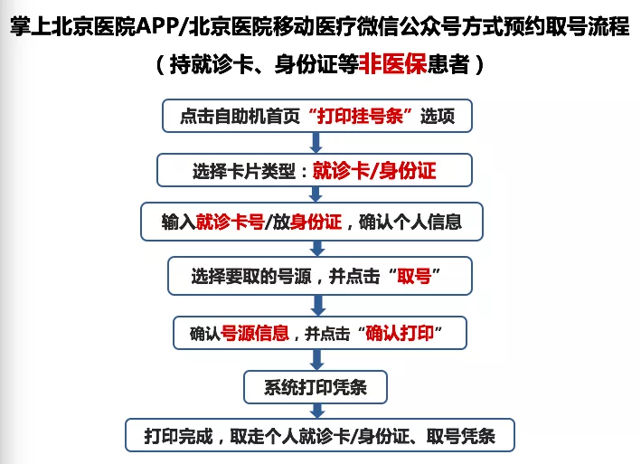 北京医院如何挂号预约 北京医院挂号怎么挂