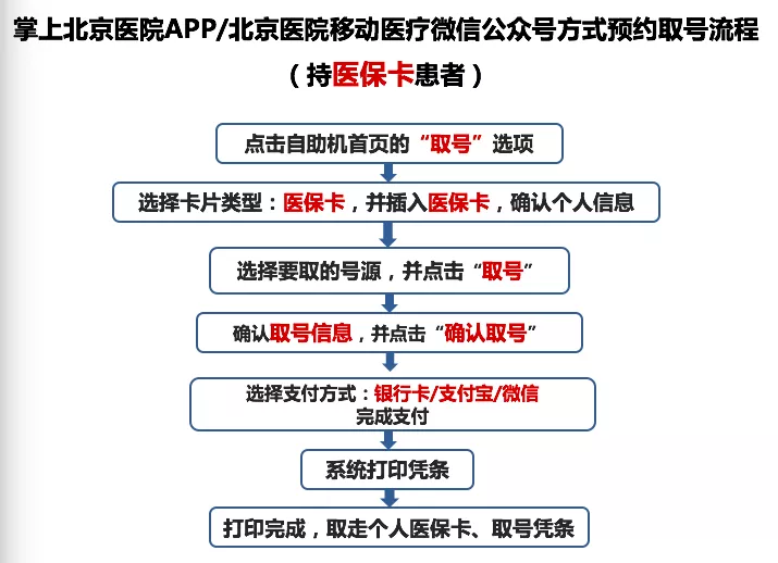 北京医院如何挂号预约 北京医院挂号怎么挂