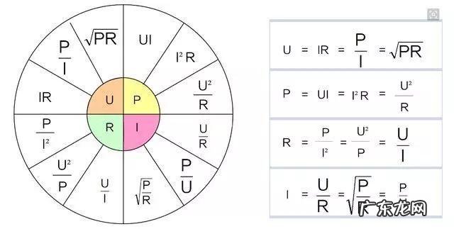 电线径与功率对照表 电流功率的计算公式及单位