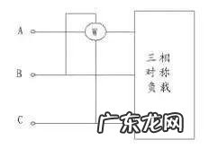 电线径与功率对照表 电流功率的计算公式及单位